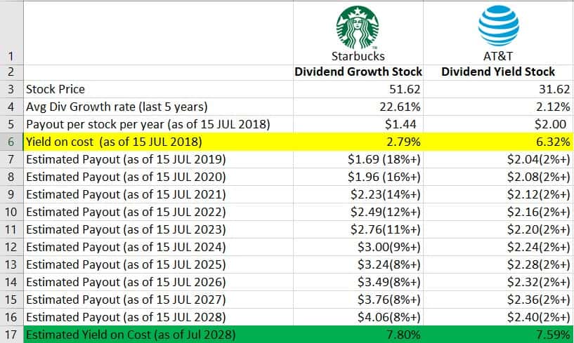 Uncovering the Competitive Edges: A Deep Dive into Established US Companies for Long-term Investors