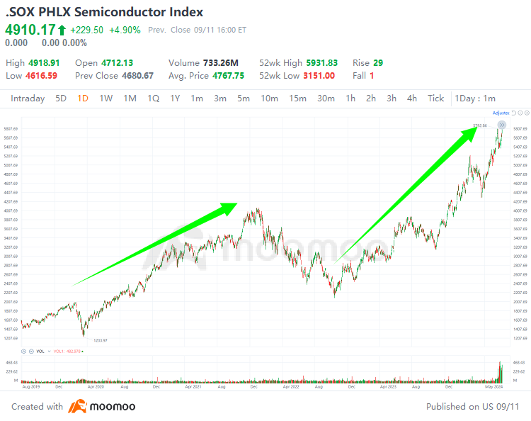 Understanding Pricing Power and its Influence on Different Sectors: A Long-Term Investment Perspective