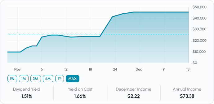 Understanding Quality of Revenue Growth: A Guide for Long-term Stock Investors