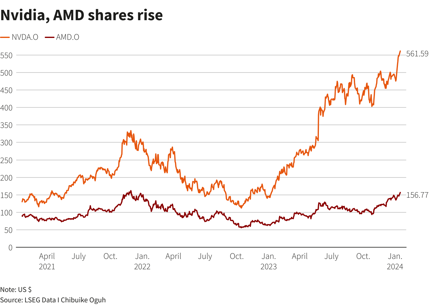 Understanding Financial Statements: A Crucial Skill for Long-Term Stock Investors