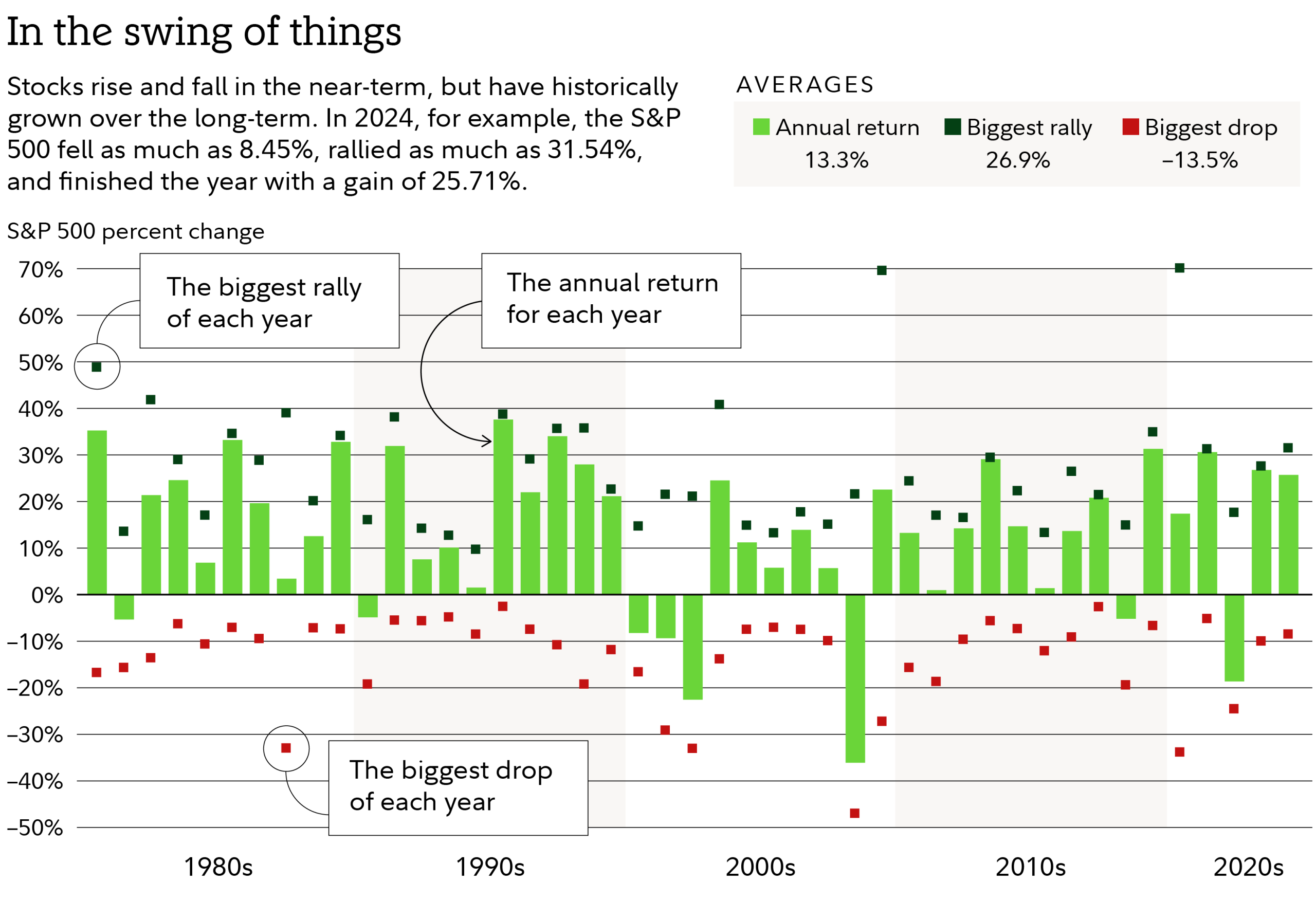 Understanding Market Capitalization: A Key Factor in US Stock Investments