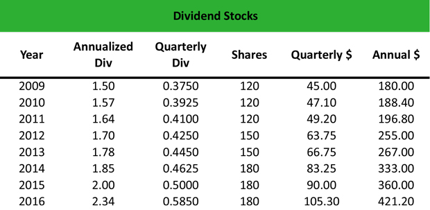 Understanding the Dangers of Revenue Growth Masking Weak Cash Flow: A Case Study for Long-Term Stock Investors