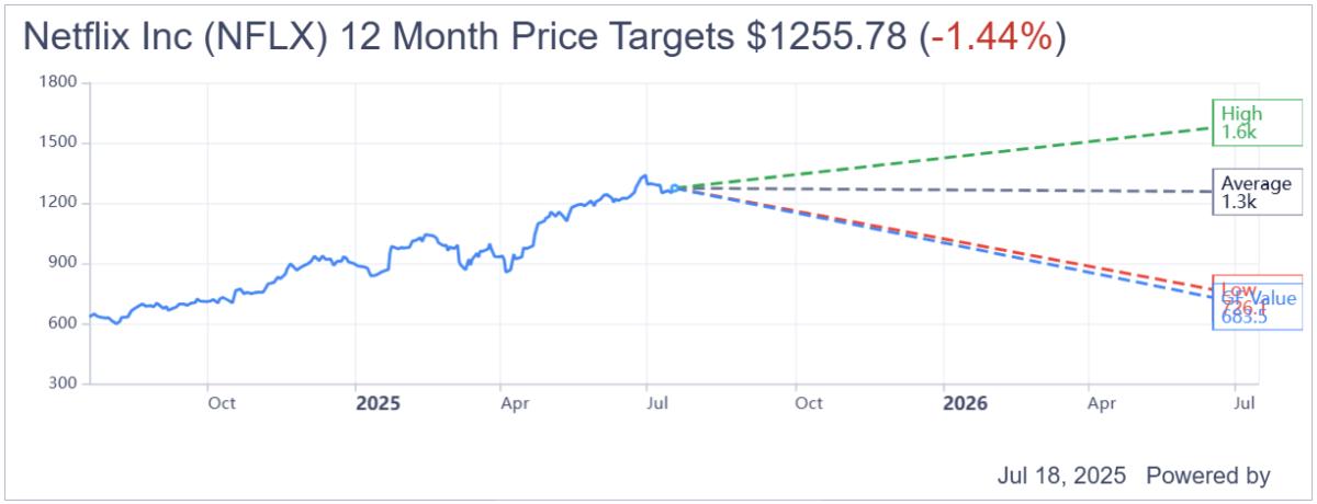 Understanding Multiple Compression Risk: A Long-Term Investment Perspective