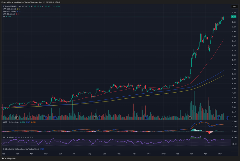Understanding GAAP vs Non-GAAP Earnings: What Long-Term Stock Investors Need to Know