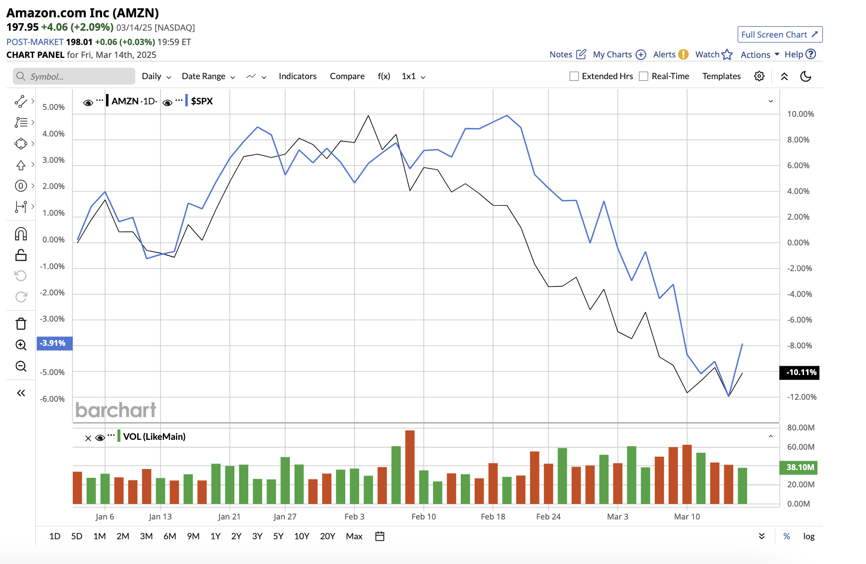 Understanding Behavioral Biases in Investment Markets: A Long-Term Stock Investors Guide