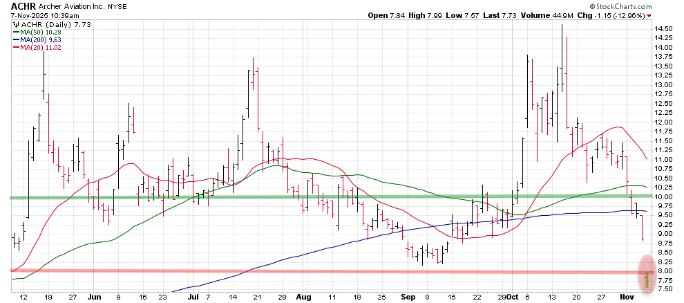 Understanding Earnings Momentum and Its Impact on the US Stock Market: A Long-Term Investment Perspective