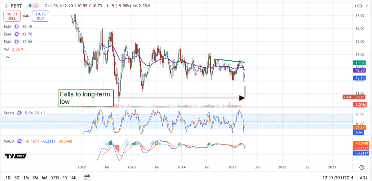 Understanding Normalization in Management Speak: A Guide for Long-Term Stock Investors