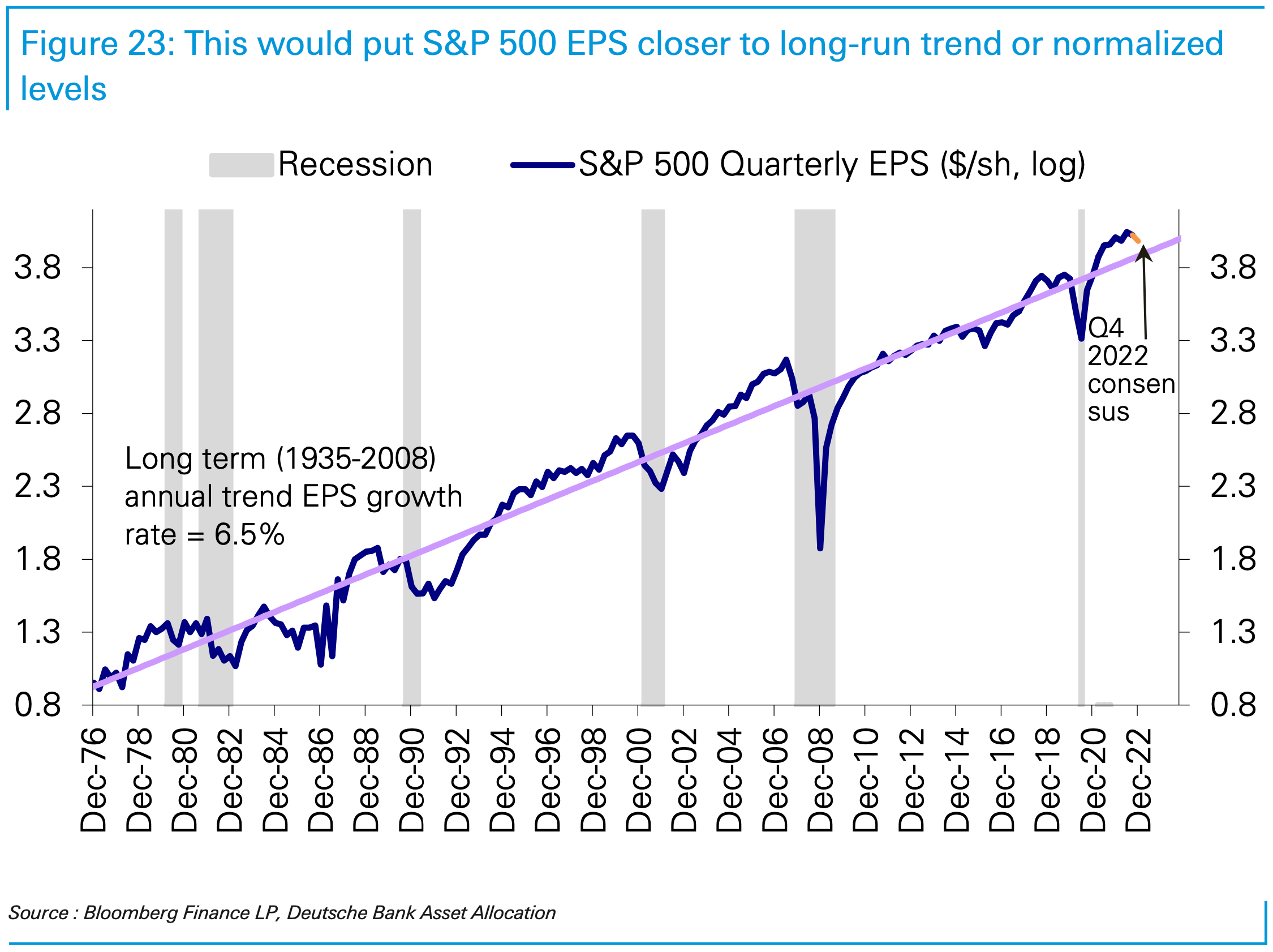 Leveraging Learning Models for Long-Term Stock Investment Strategies