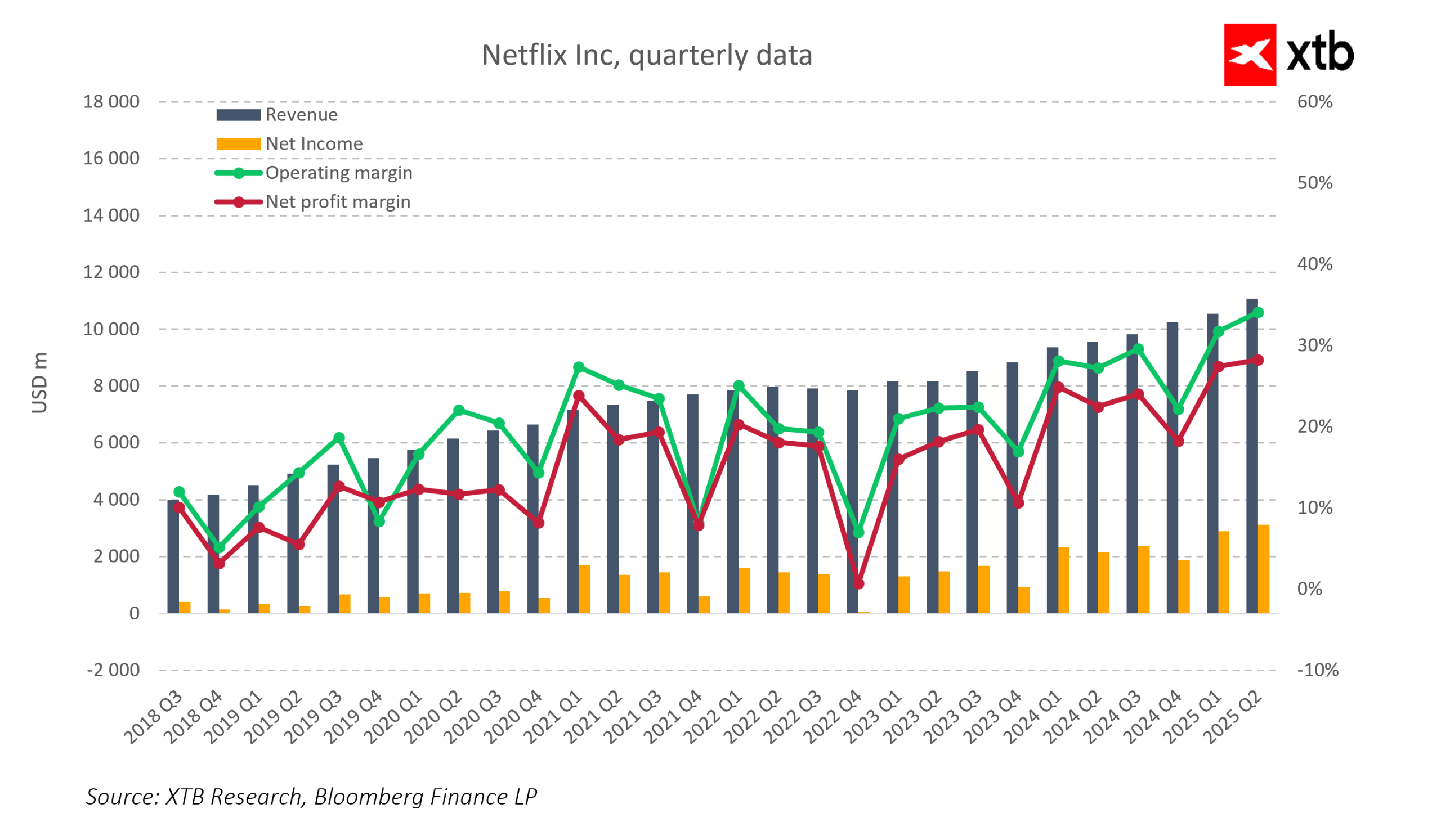 Understanding Key Takeaways from Valuation Models: A Comprehensive Guide for Long-Term Stock Investors