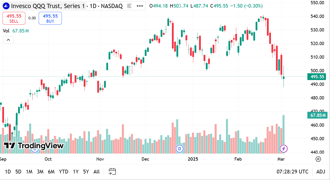 Understanding the Risks of Over-Reliance on One Segment in Long-Term Stock Investment