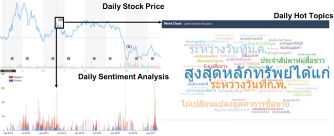 Understanding Market Leadership in US Equities: A Crucial Guide for Long-Term Stock Investors