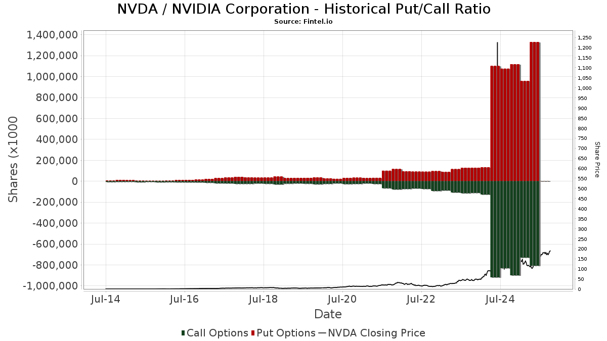 Interpreting Market Trends Responsibly: A Long-Term Investment Guide