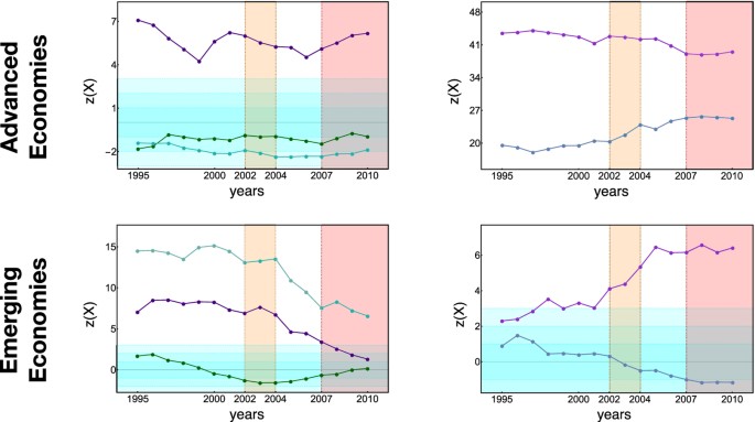Monitoring the Health of Your Investment Thesis: A Comprehensive Guide for Long-Term Stock Investors