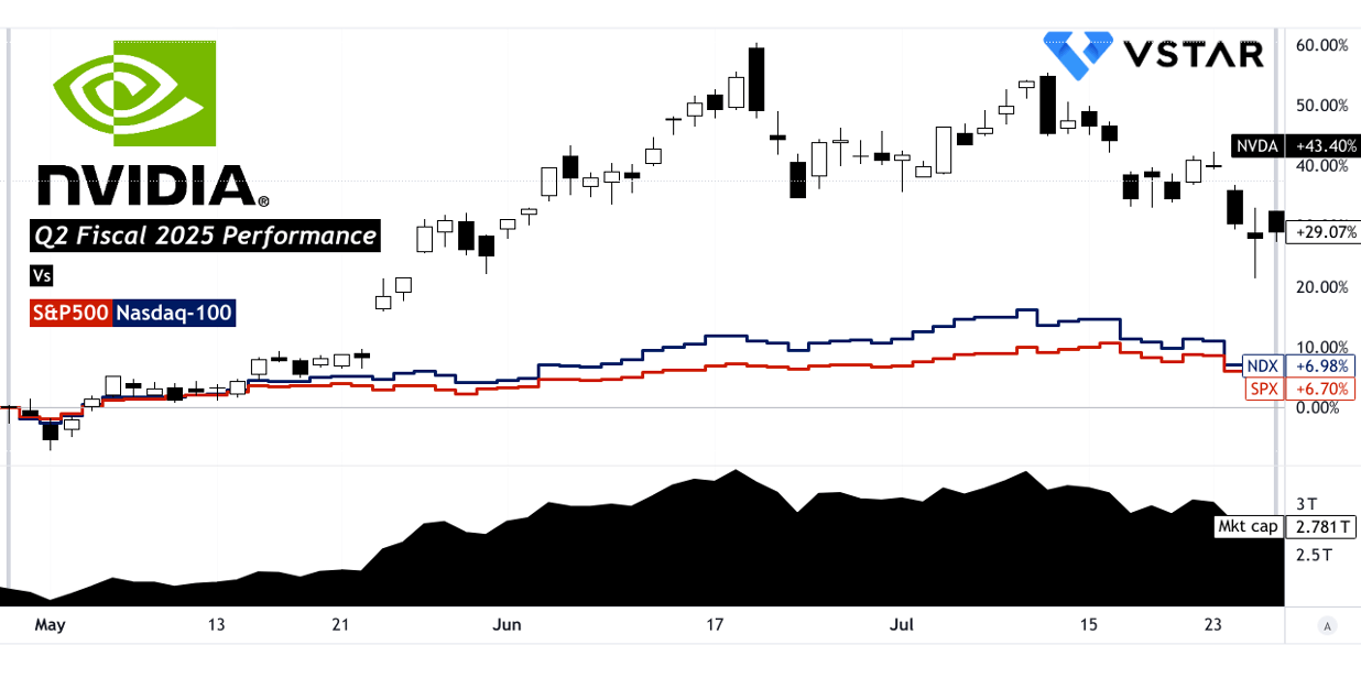 Understanding Sector Sensitivity to Interest Rates: A Long-Term Investment Perspective