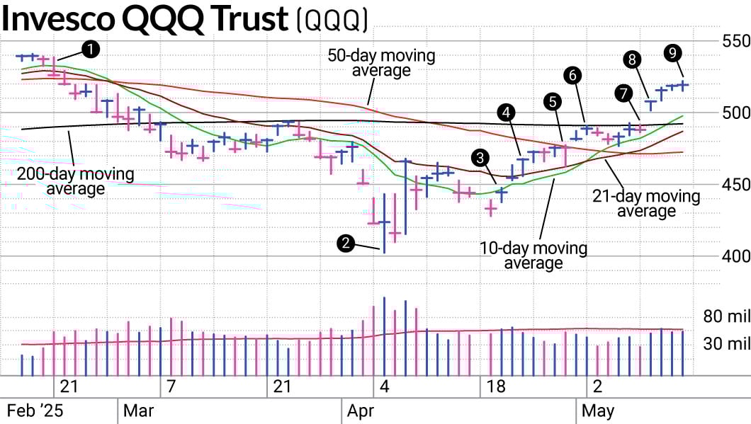 Evaluating Balance Sheet Strength: A Long-term Investors Guide