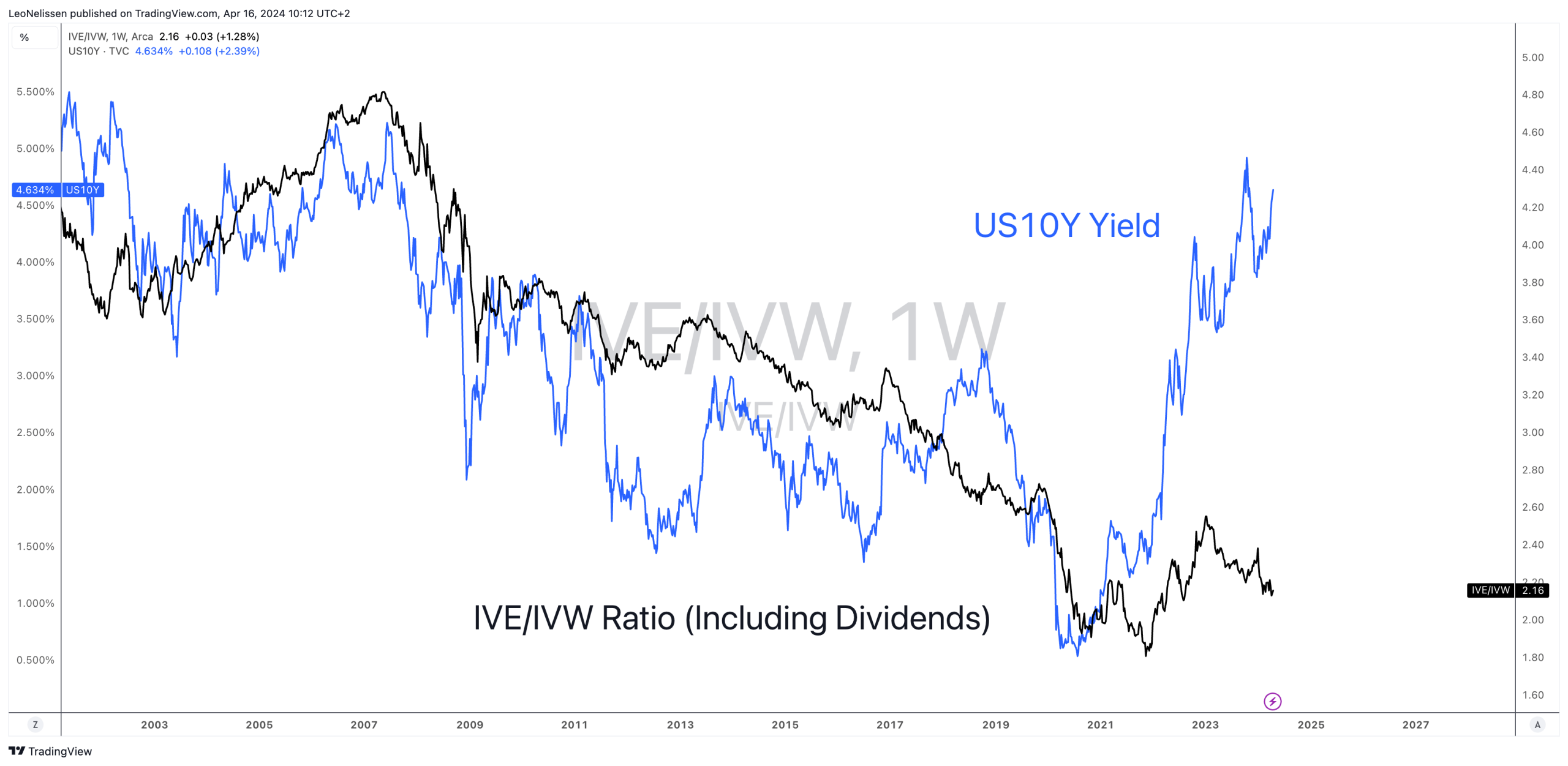 Understanding the Implications of Cash Conversion Cycle for Long-Term Investors in US Public Companies