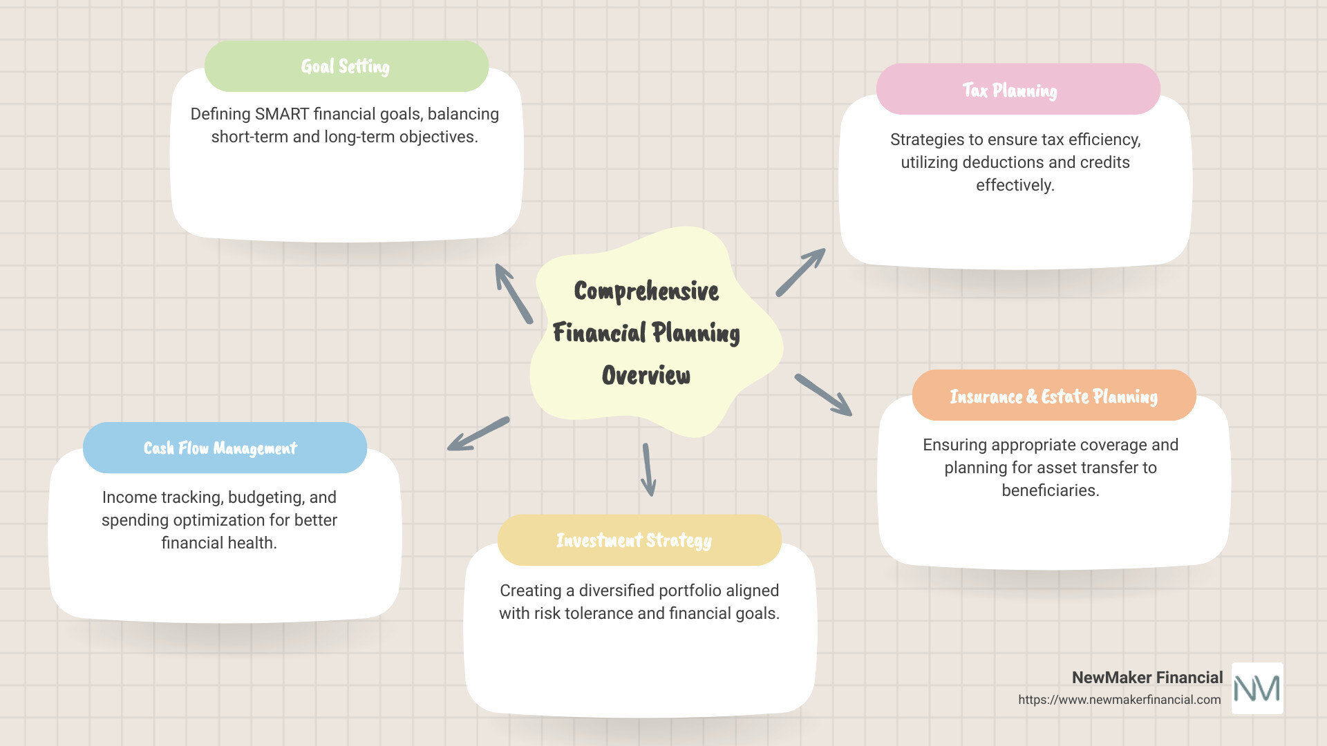 Understanding Seasonal Earnings Patterns: An Essential Guide for Long-term Investors