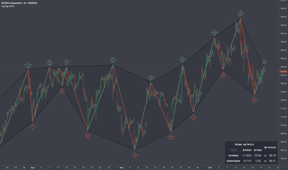 Understanding the Responsible Use of Valuation: A Long-Term Investment Perspective