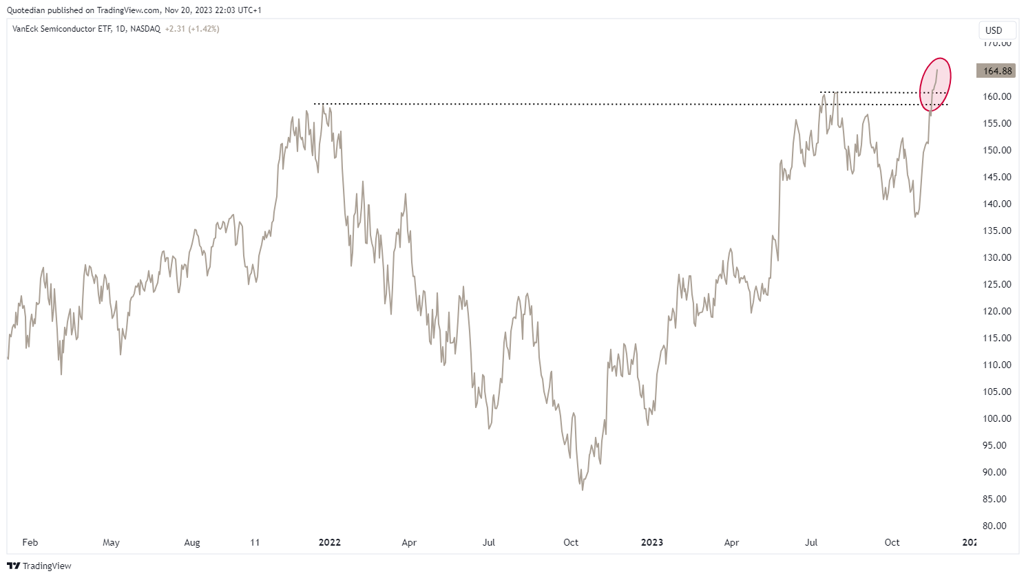 Understanding the Disconnect: Why Record Revenue Didnt Translate to Value Creation