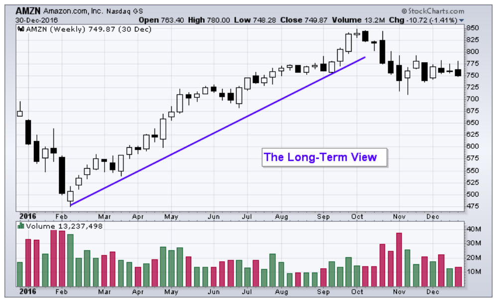 Understanding Network Effects: A Guide for Long-Term Stock Investors