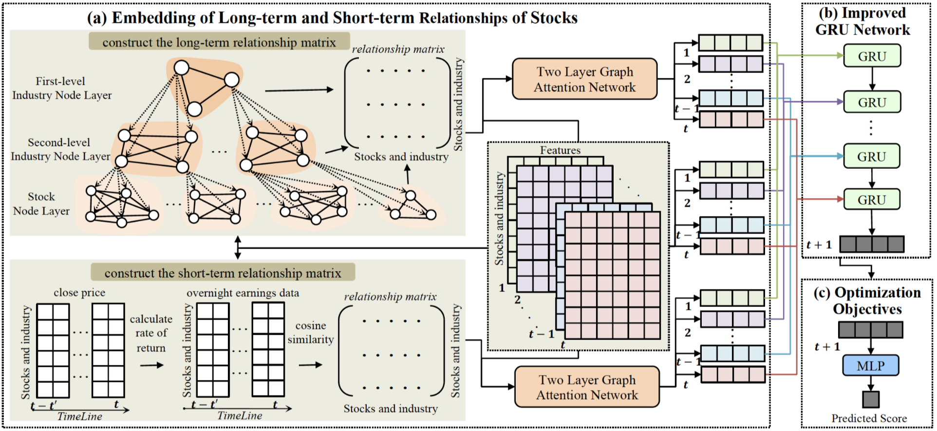 Understanding the Durability of a Business Model: A Long-term Investment Perspective