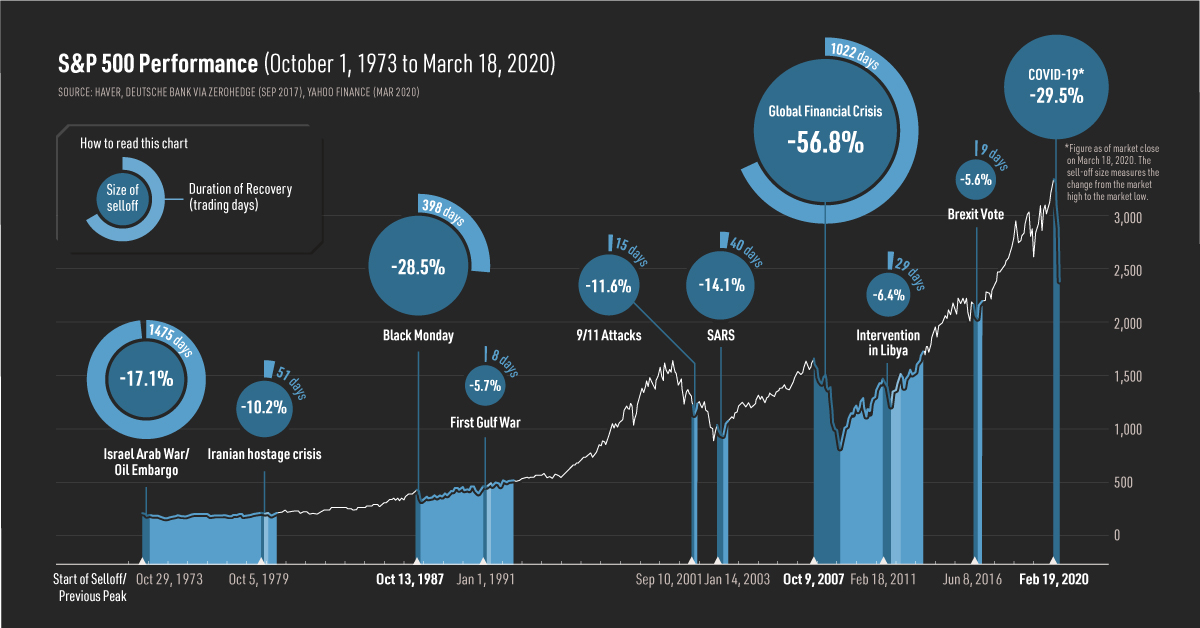 Understanding the Intricacies of Valuation Ranges for Long-term Stock Investments