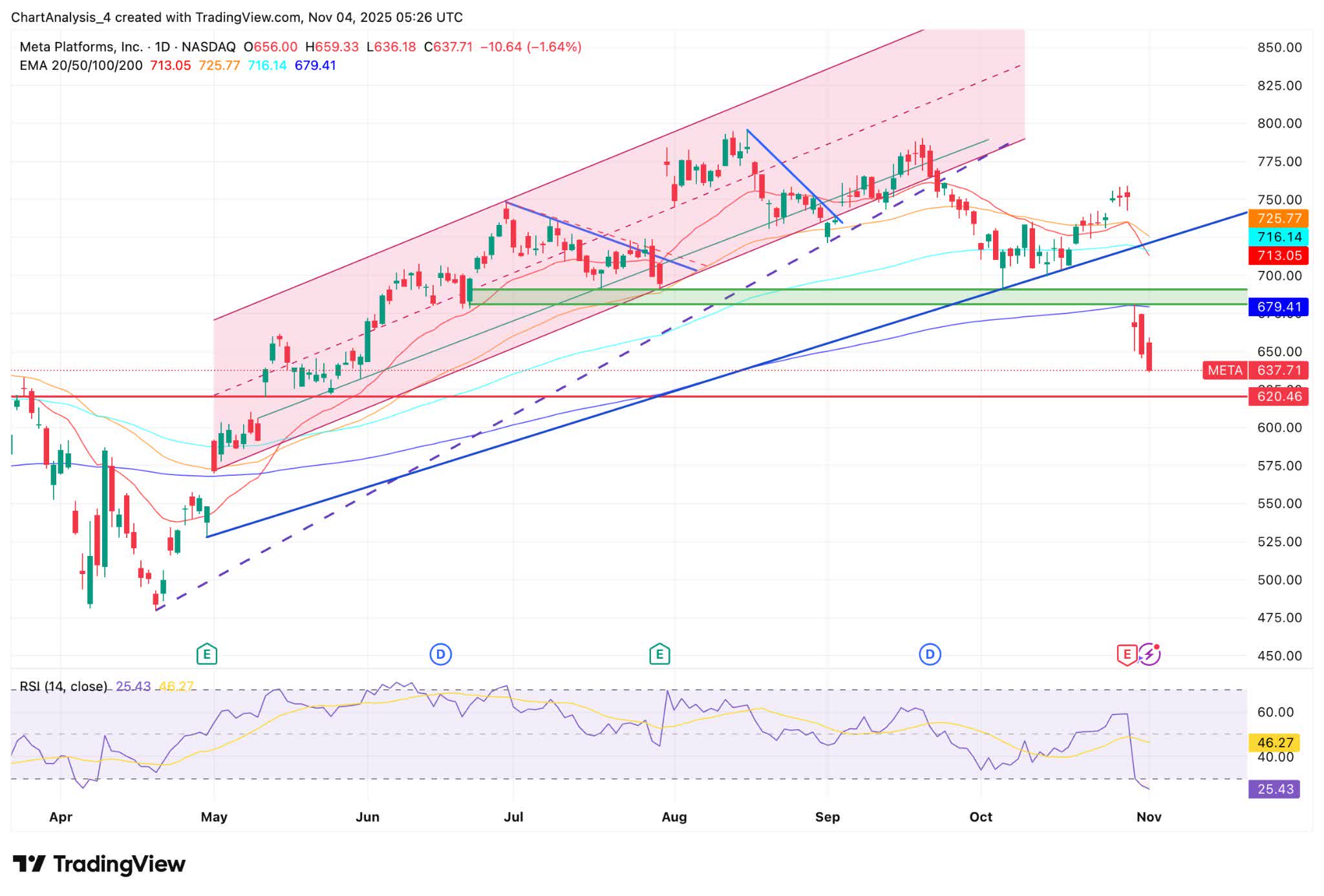 A Practical Guide to Revenue Analysis: A Tool for Long-term US Stock Investors