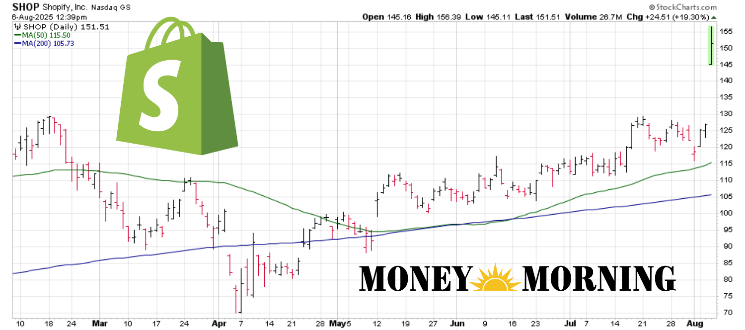 Understanding Earnings Quality Indicators: An Essential Guide for Long-term Investors