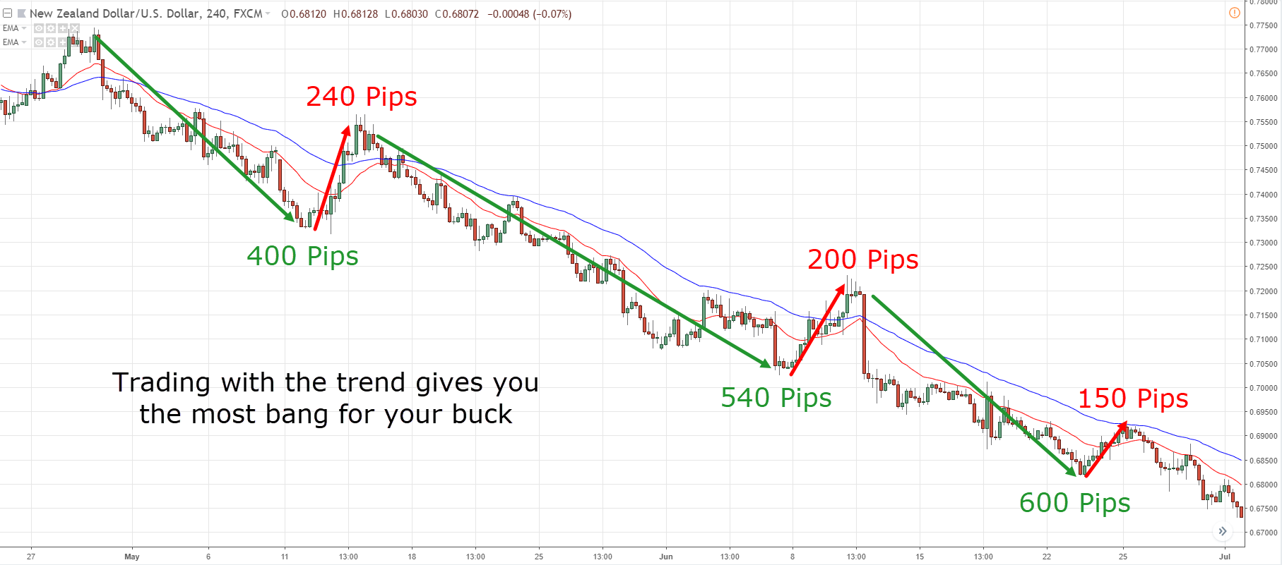 Investing in the Evolution of Media and Streaming Economics: Opportunities and Risks