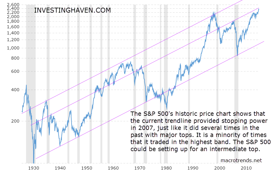 Understanding Common Mistakes in Sector Analysis: A Guide for Long-Term Stock Investors