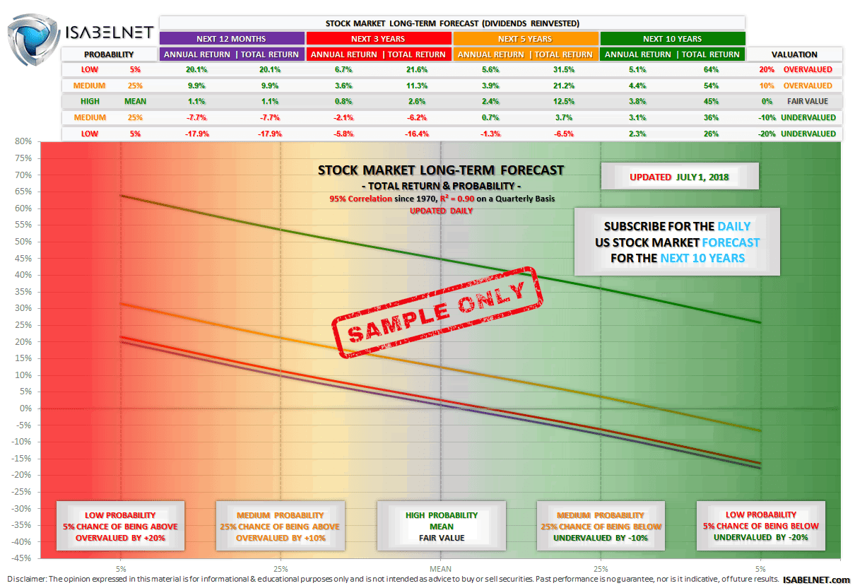 Avoiding Common Investment Research Mistakes: A Guide for Long-Term Stock Investors