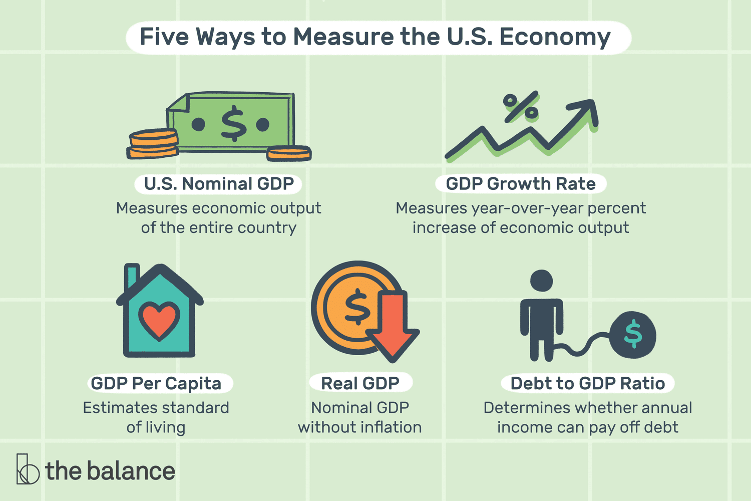 Exploring Cash Generation in US Listed Firms: An Investment Perspective