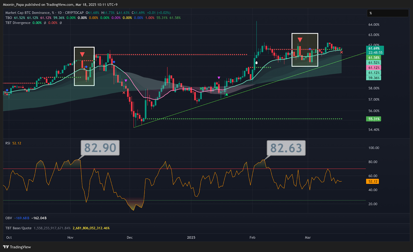 Understanding Structural Changes Across Industries: A Guide for Long-Term Stock Investors