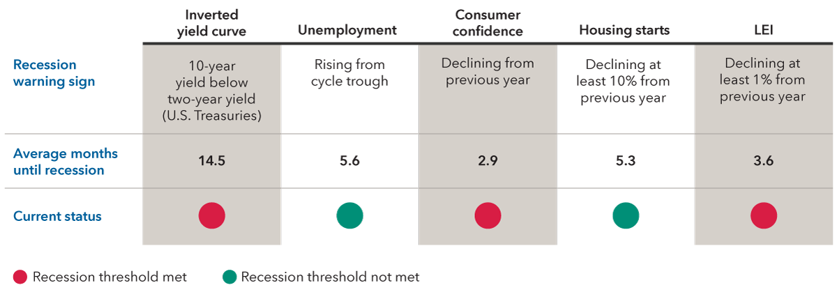 Interpreting Market Sentiment vs Fundamentals: A Guide for Long-Term Investors