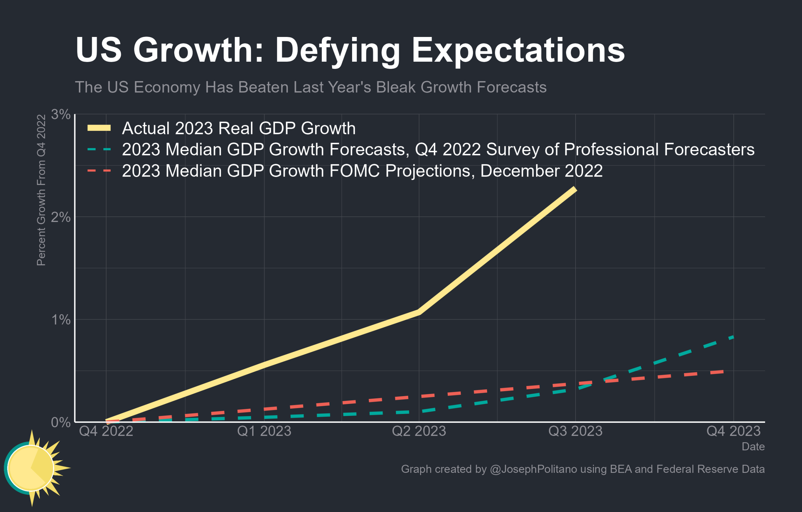 Understanding the Stability of the Utilities Sector: A Guide for Long-Term Investors
