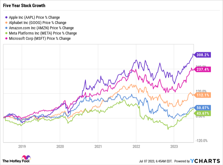 Understanding Pricing Power: A Crucial Factor for Long-Term Stock Investors