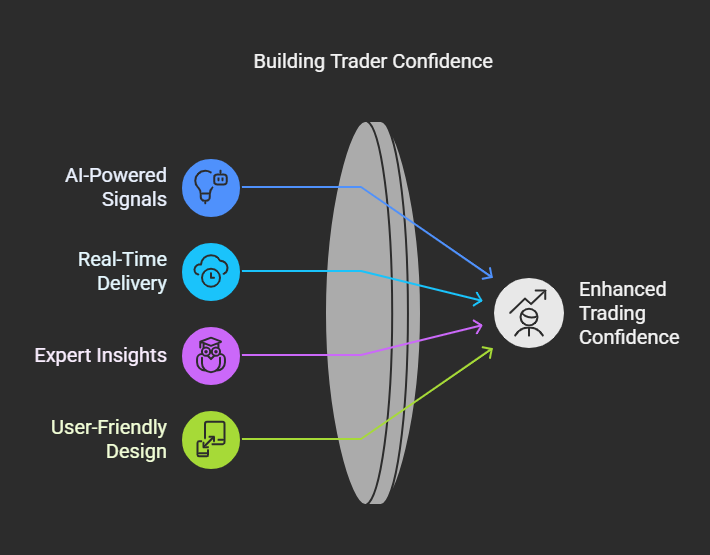 Building Confidence Without Overconfidence: A Balanced Approach to Long-Term Investment Success