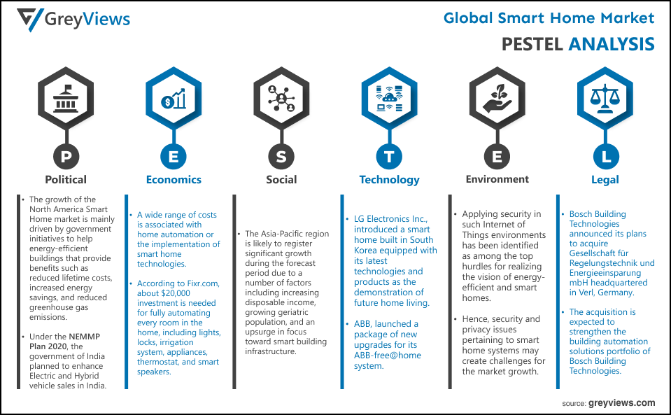 Understanding and Evaluating Platform Business Models for Long-Term Investment