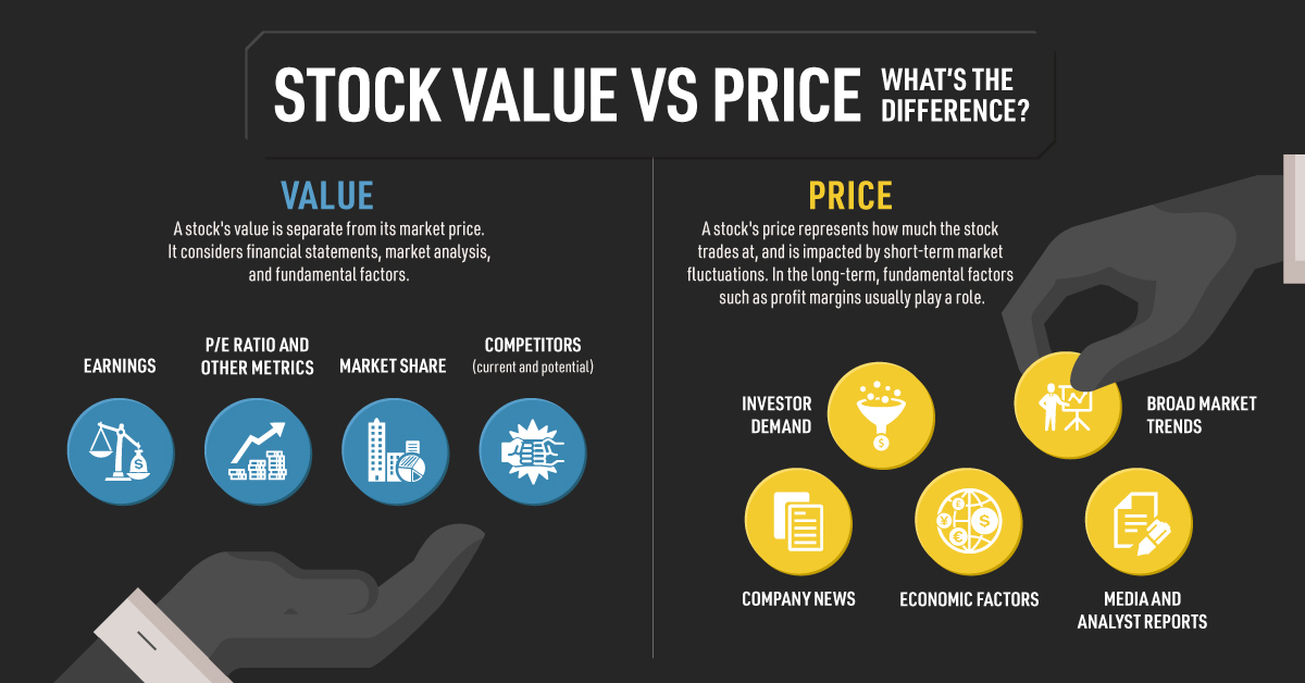 Understanding the Impact of Buyback Timing on Shareholder Returns: An In-Depth Analysis for Long-Term Investors