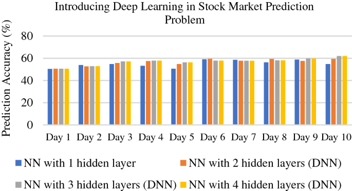 Understanding Diluted vs Basic EPS: A Guide for Long-Term Stock Investors