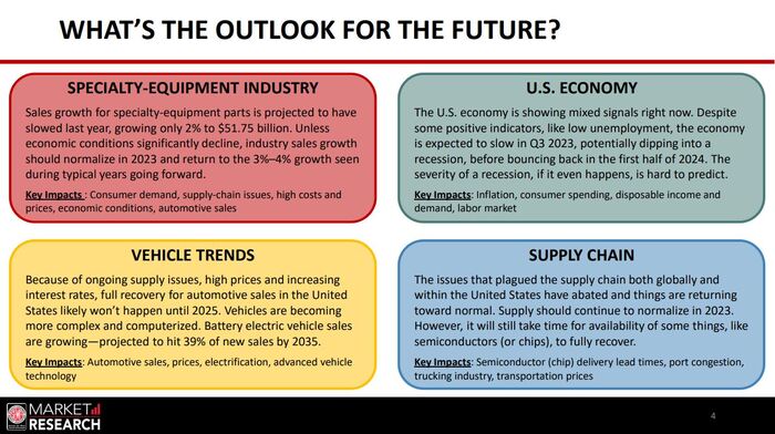 Understanding Cash Conversion Cycle as a Signal for Long-Term Stock Investment