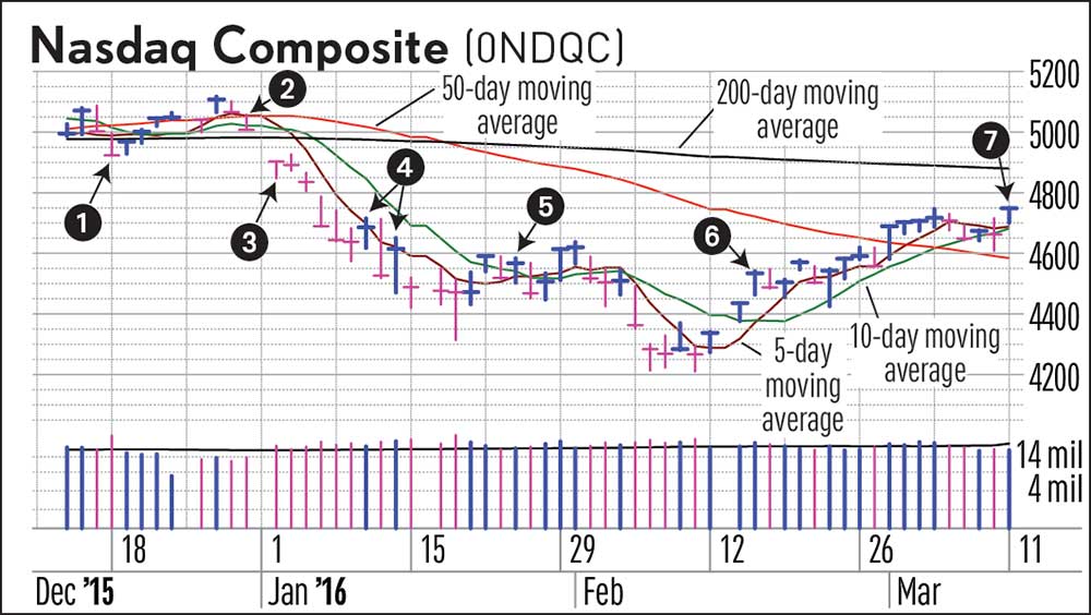Understanding and Navigating Market Sentiment Swings for Long-term Stock Investors
