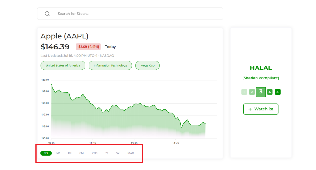 Understanding the Global Exposure of US Stocks: A Long-Term Investment Perspective