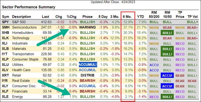 Understanding Scenario Analysis: A Vital Tool for Long-Term Stock Investment