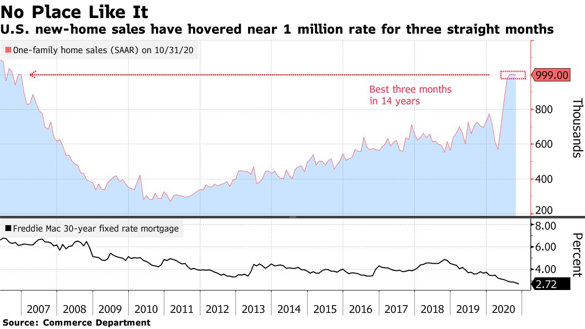 Understanding Forecast Models for Strategic Long-Term Stock Investment