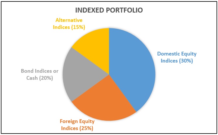 Understanding Business Resilience: Its Impact on Long-Term Stock Investment