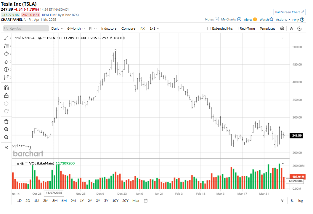 Understanding How Economic Growth Impacts Sector-Specific Investing