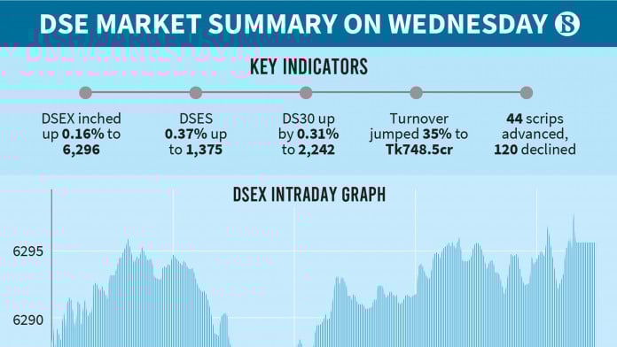 Understanding the Impact of Industry-Specific Valuation on Long-Term Stock Investment