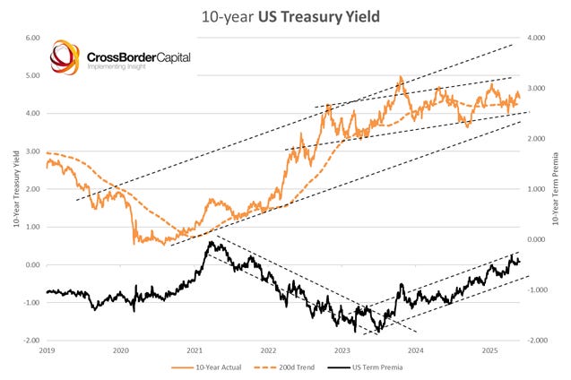 Understanding Multiples in US Stock Analysis: A Comprehensive Guide for Long-Term Investors