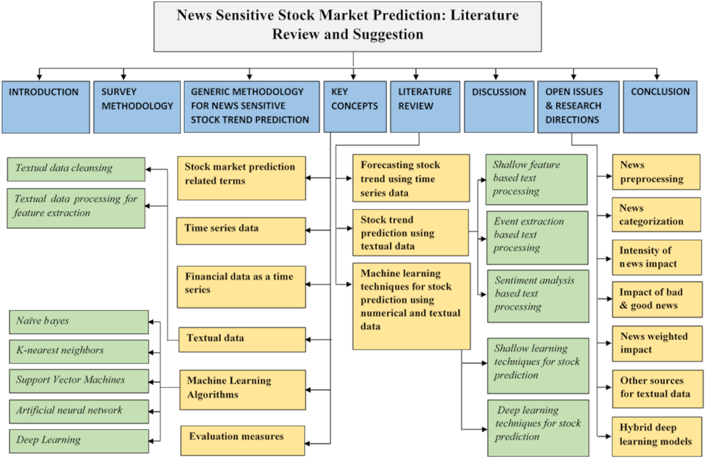 Understanding Long-Term Earnings Trends: A Crucial Guide for Long-Term Stock Investors